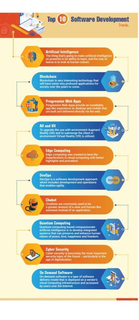 15+ Top Software Development Trends to Look For in 2023 8 software development trends