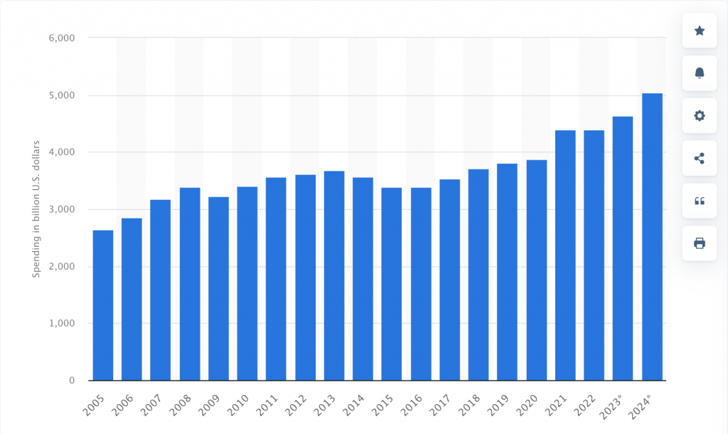 Software Development Trends