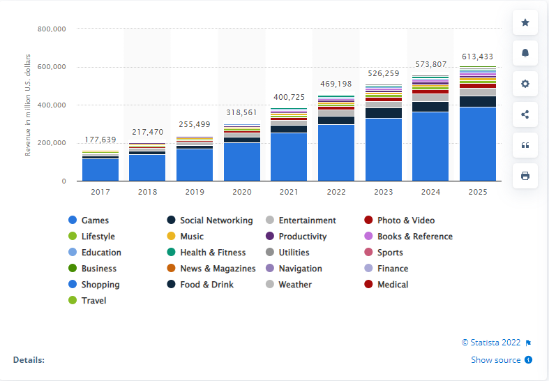 Top Software Development Trends