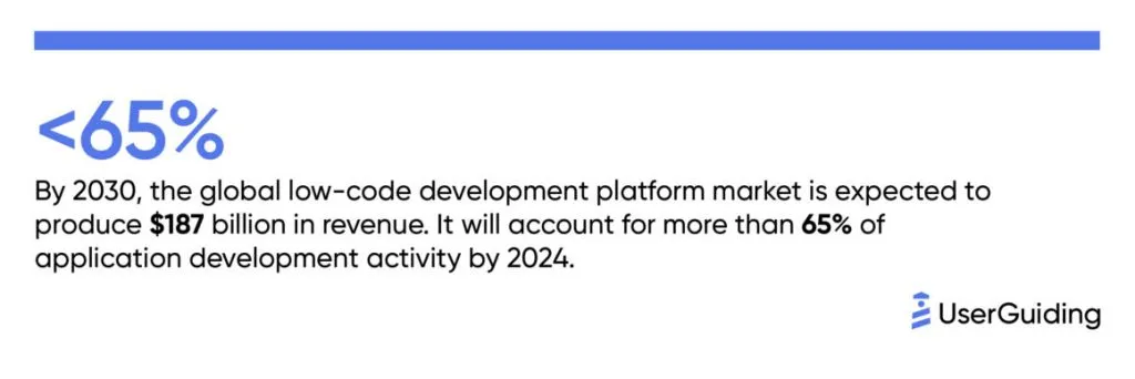 Top Software Development Trends software development trends