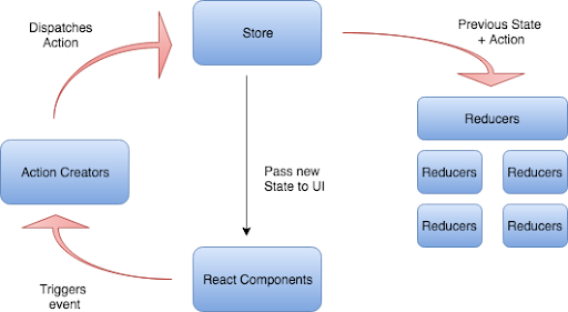 state management libraries