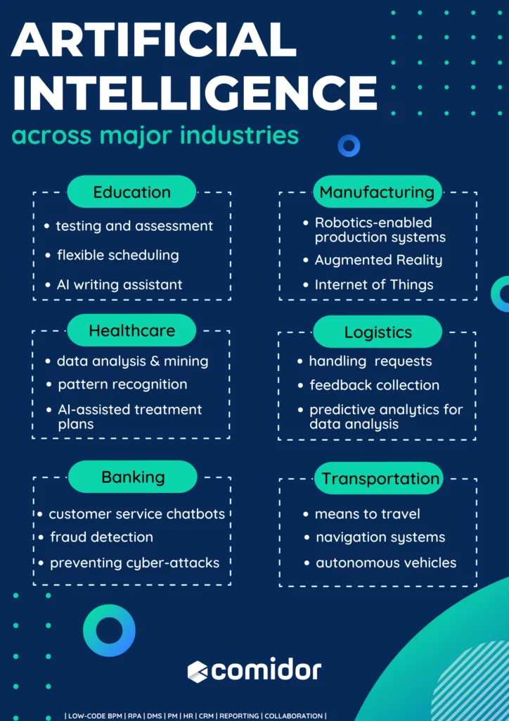 AI In Applications stats