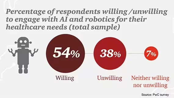 AI In Applications stats