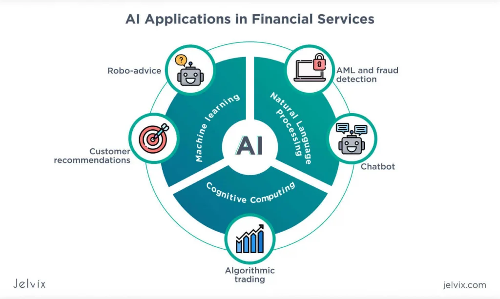 AI In Applications stats