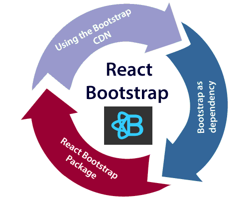 top react libraries stats