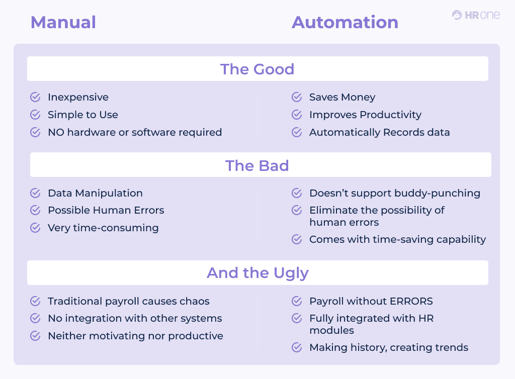 Custom Employee Time Tracking Software