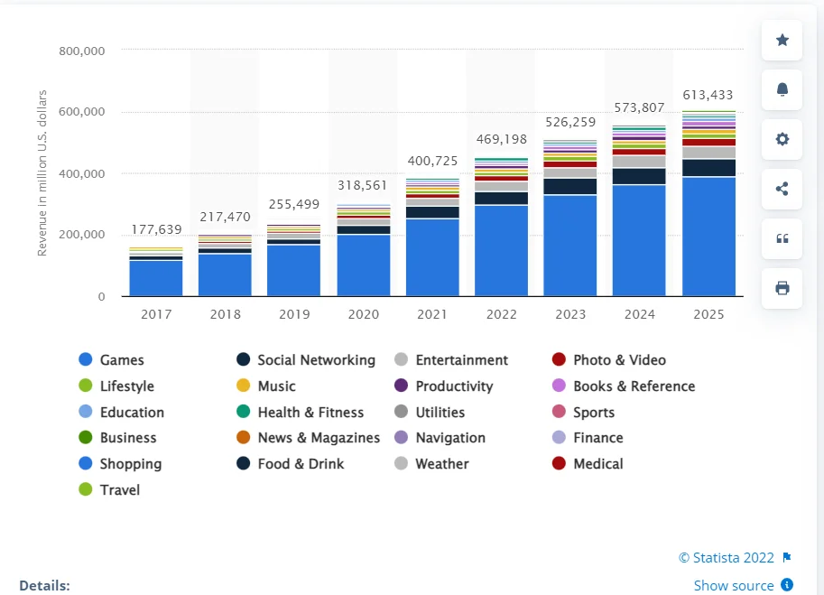 iOS Vs Android stats