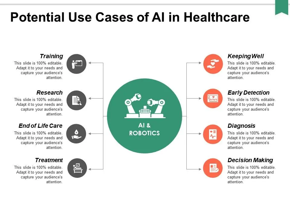 AI In Radiology stats