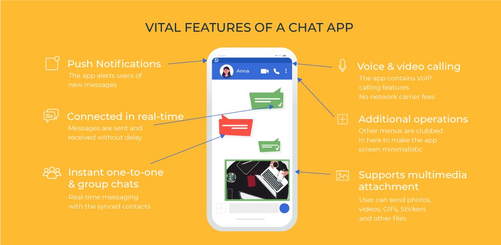 vital features of a chat app