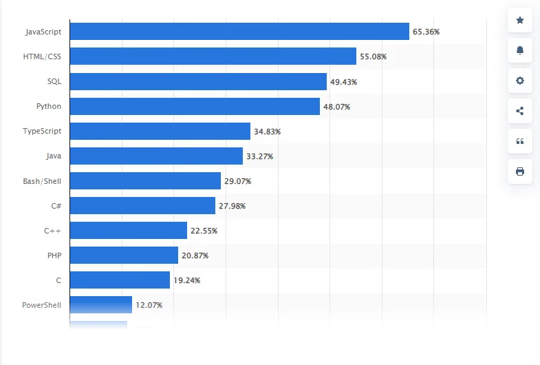 backend programming languages