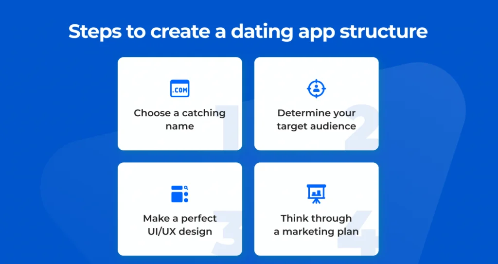 How To Create a Dating App