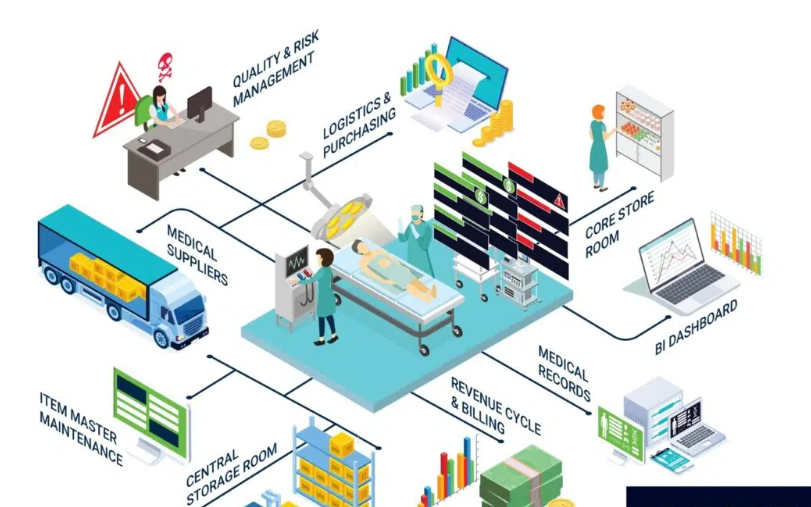 Inventory management in hospitals