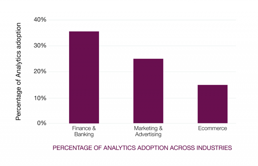 Data Science in Finance