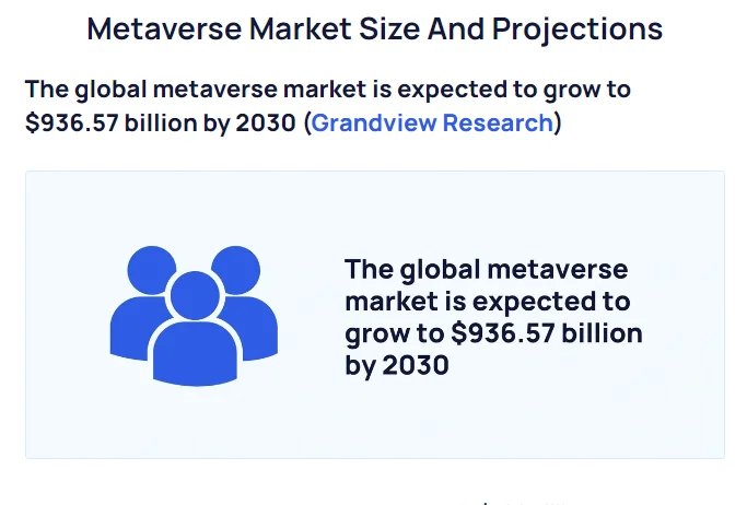 Develop a Metaverse Platform