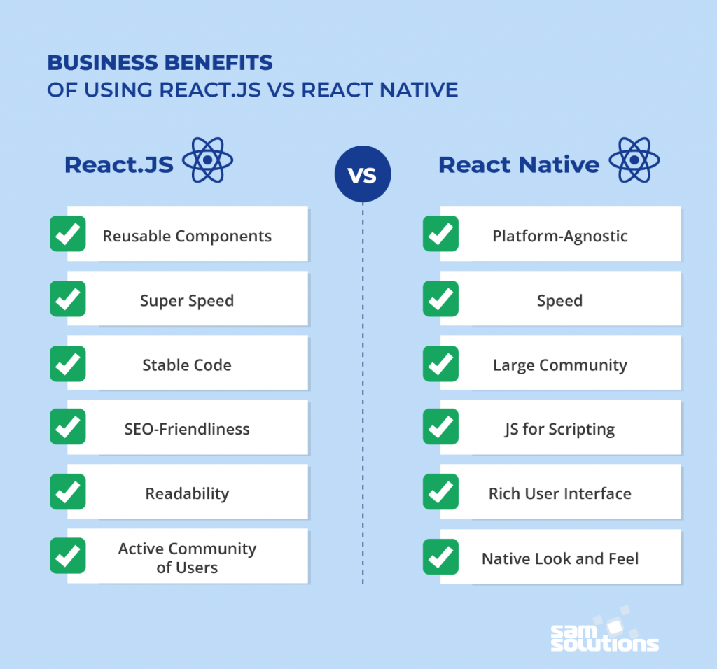 React.js Vs React Native