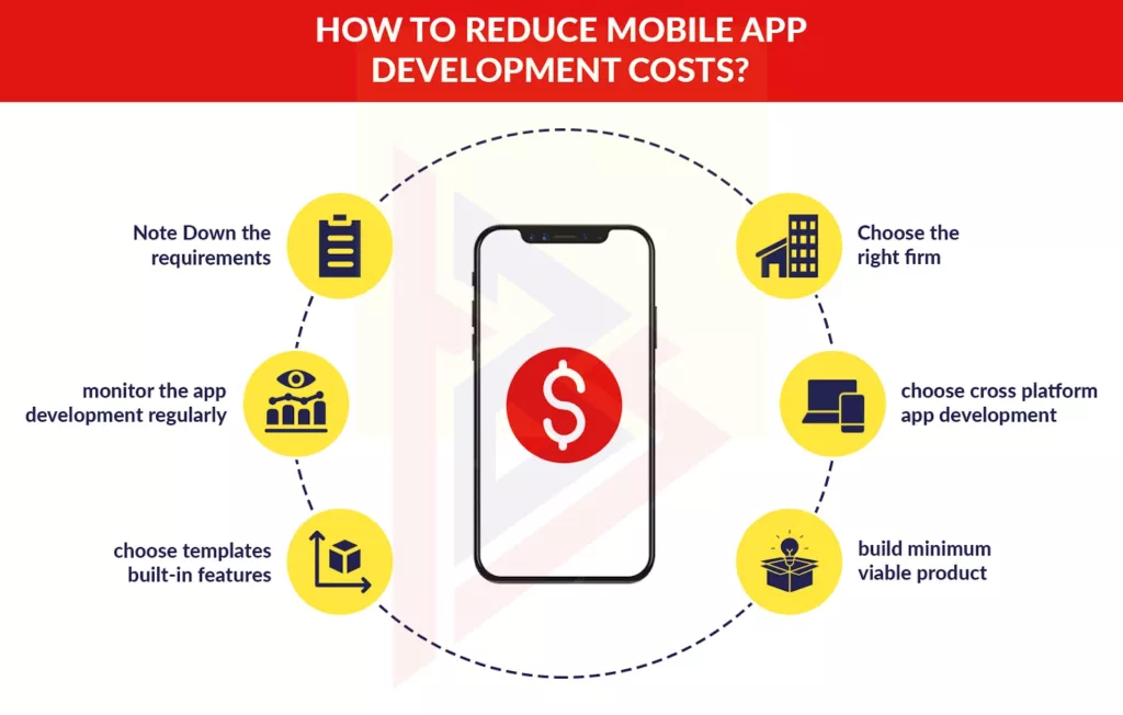 reduce mobile app cost