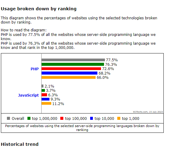 JavaScript Vs PHP