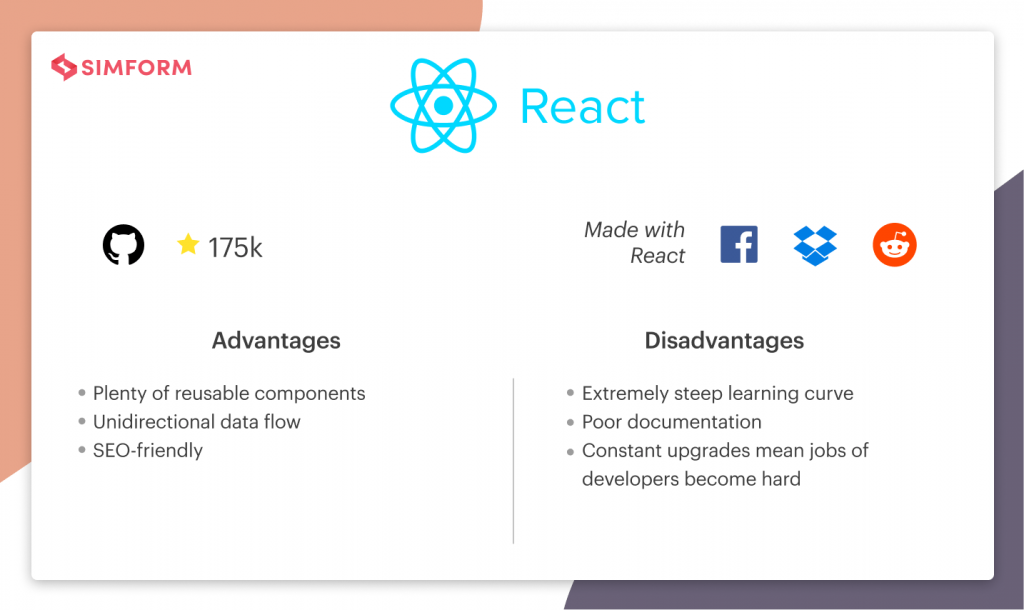 Vue.js Vs React Vue Js Vs React stats