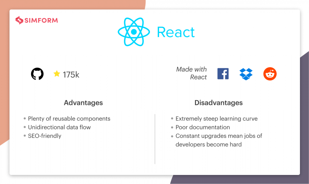 Vue Js Vs React stats