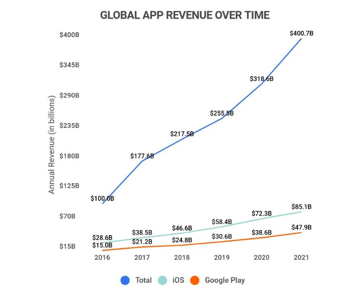 how to create an app