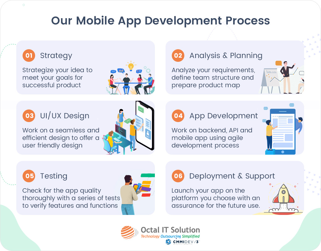 Outsource Mobile App Development in 2023: 6 Main Steps - Mind Studios