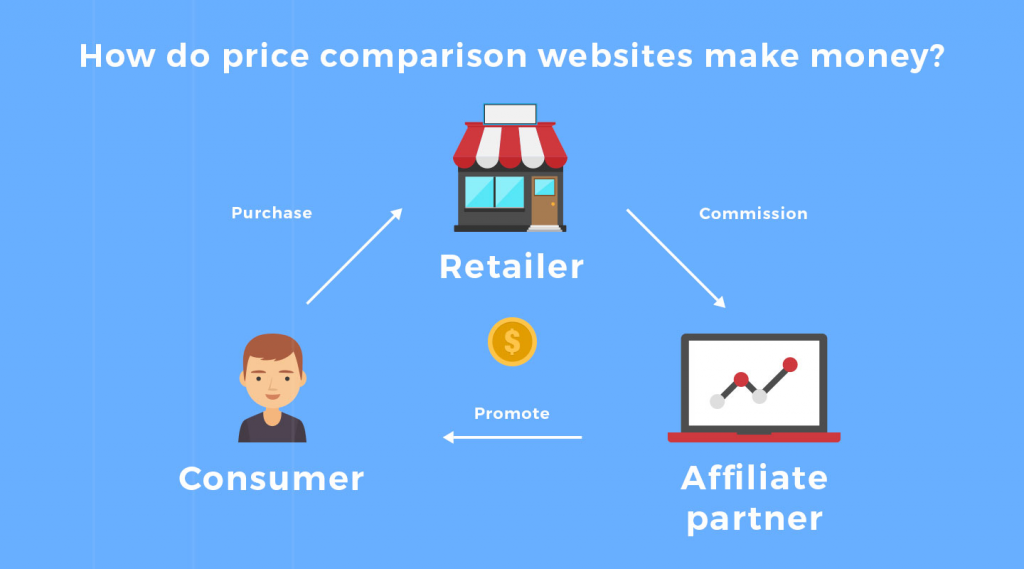 price comparison websites