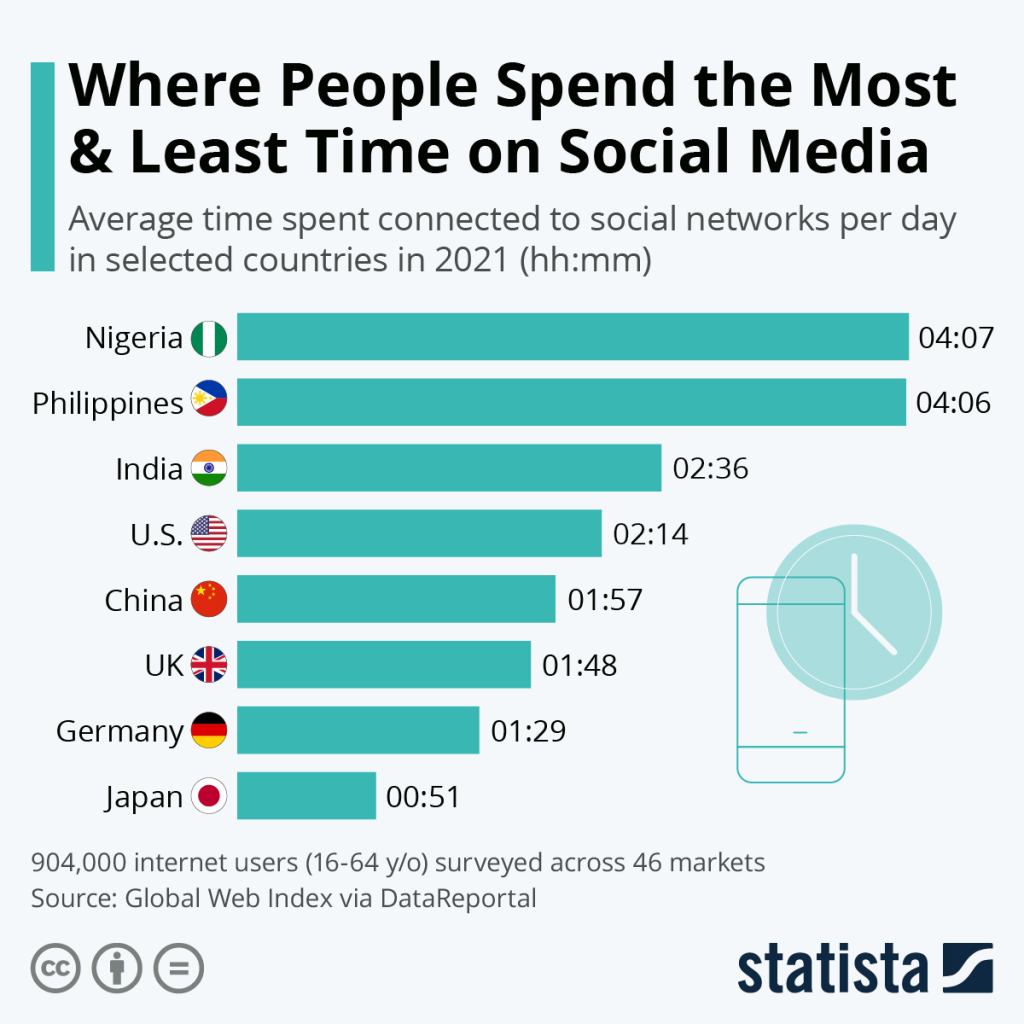 Cost to Create a Social Media App