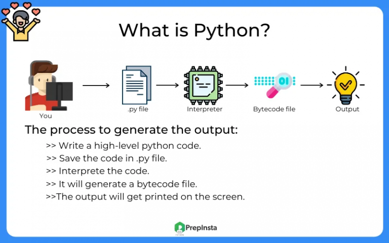 11 Ways You Can Use Python For Cybersecurity In 2024