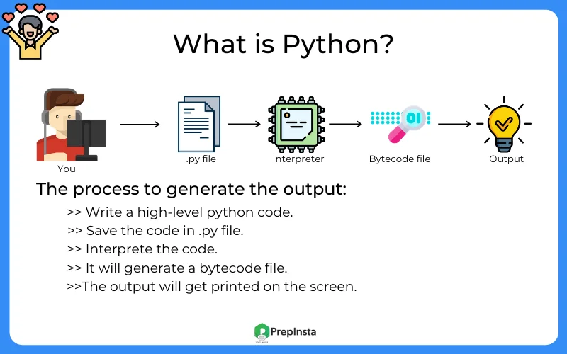 Python For Cybersecurity