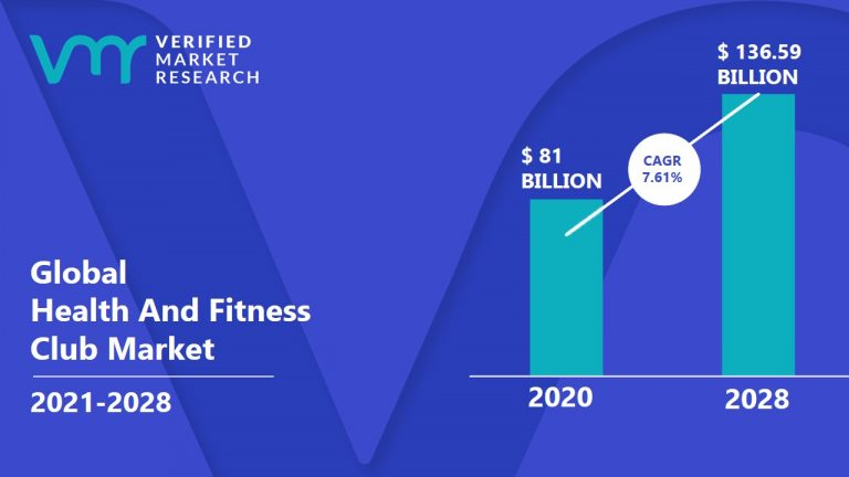 How To Create a Fitness App stats
