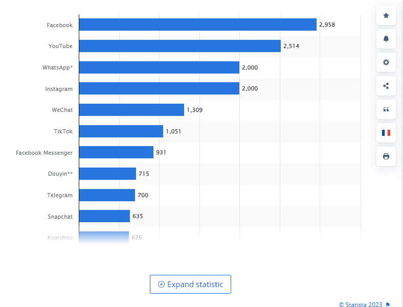 Cost to Create a Social Media App stats