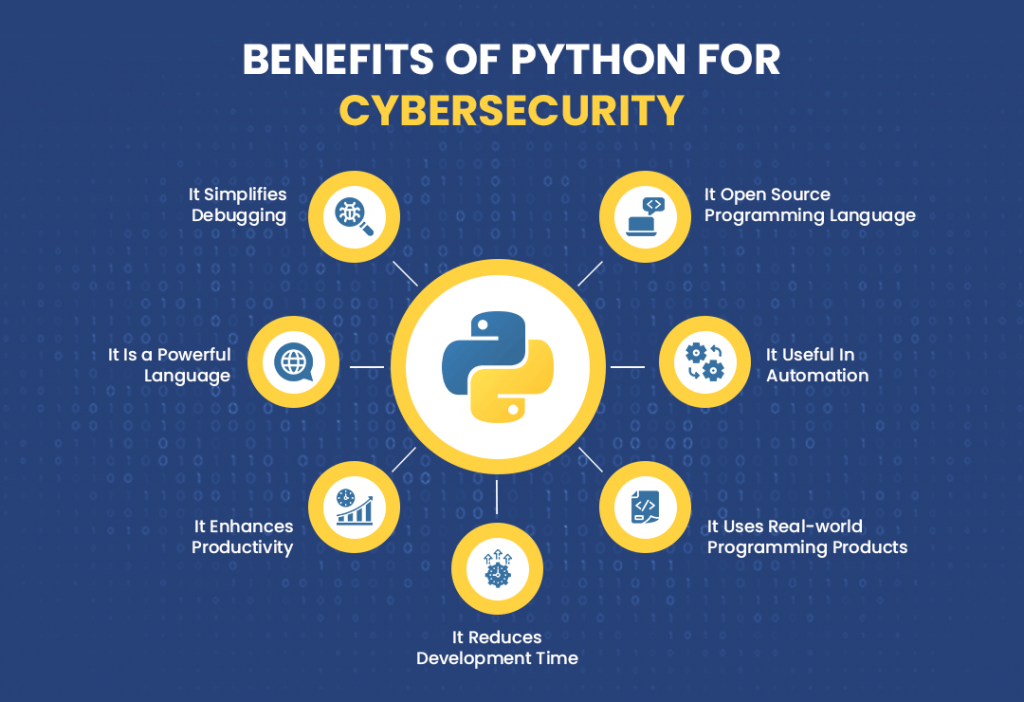 Python For Cybersecurity