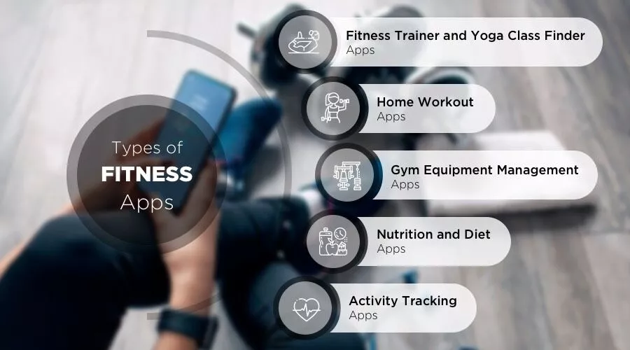 cost to create fitness app