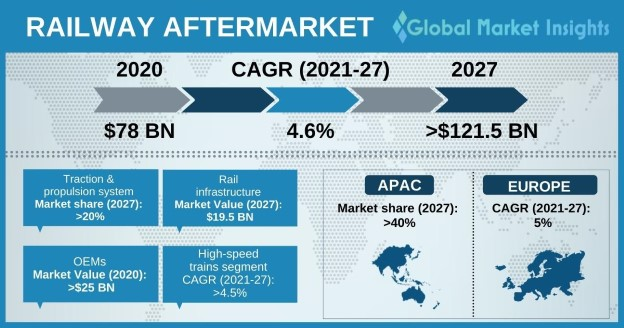 best mobile app ideas stats