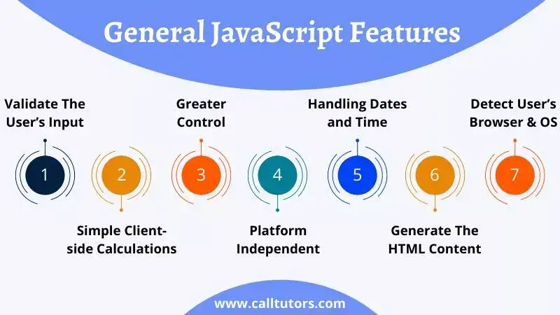 Backend Programming Languages