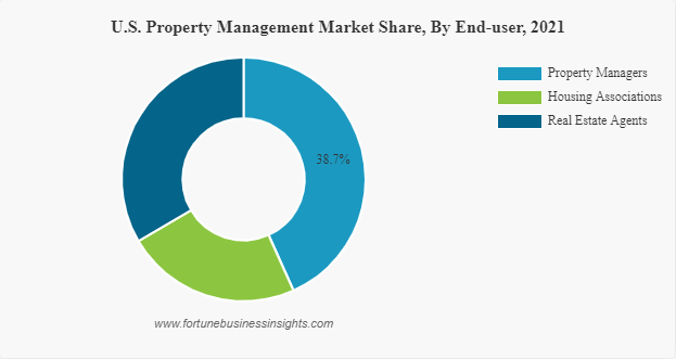 A Guide to Build A Property Management Systems in 2023 2 Build A Property Management System