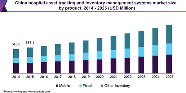 Inventory management in hospitals Inventory Management in Hospitals