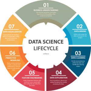 11 Use Cases of Data Science in Finance & Banking Sector