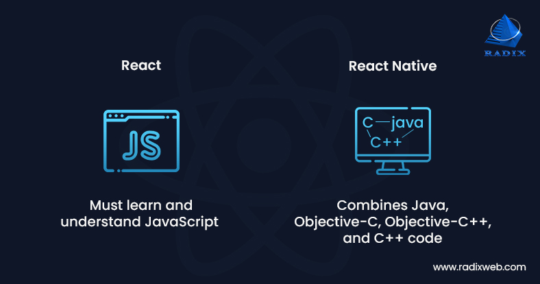 React.js Vs React Native