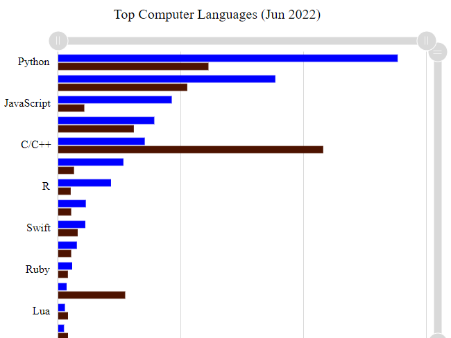 App Development in Python