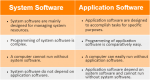 What is Application Software: Its Definition, 3 Types, and Examples