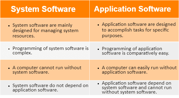 What is Application Software: Its Definition, 3 Types, and Examples