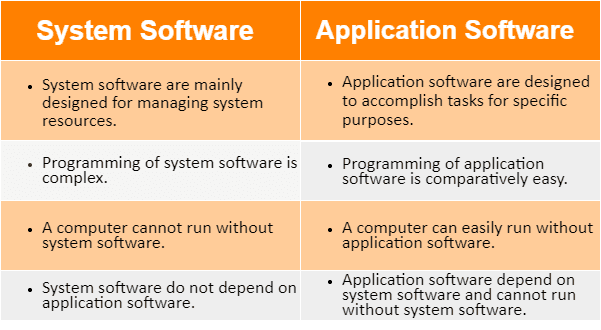 What is Application Software