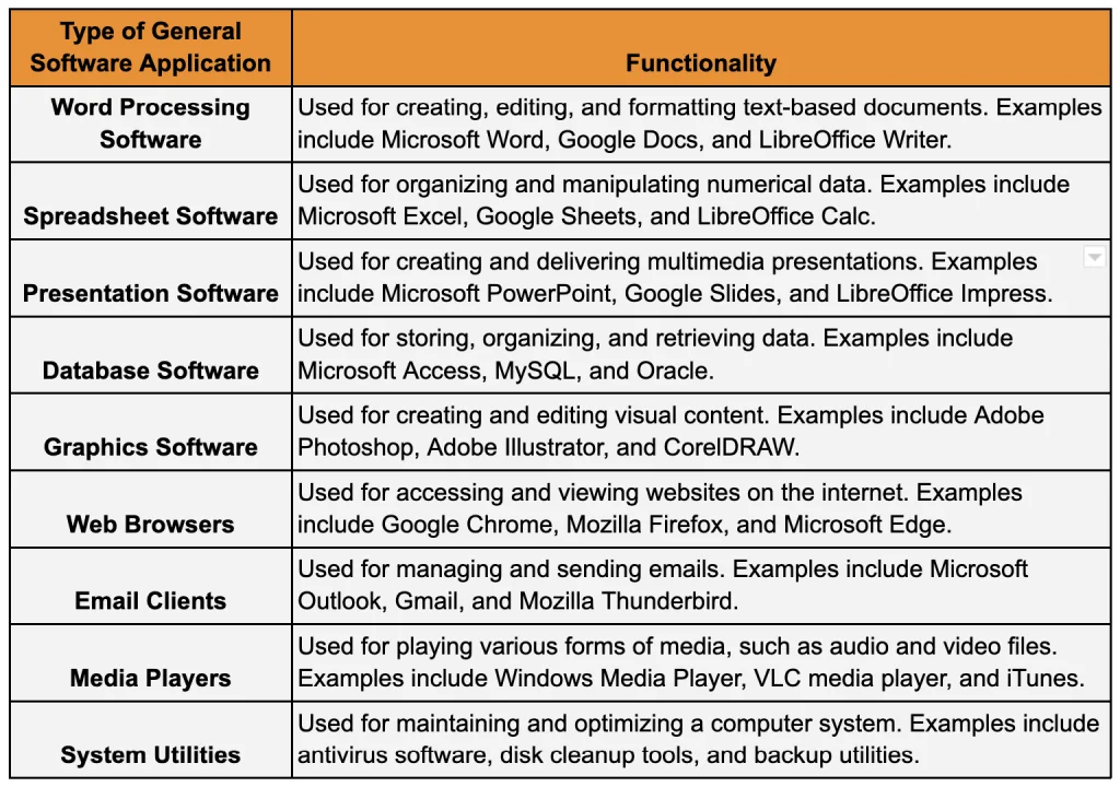 What is Application Software