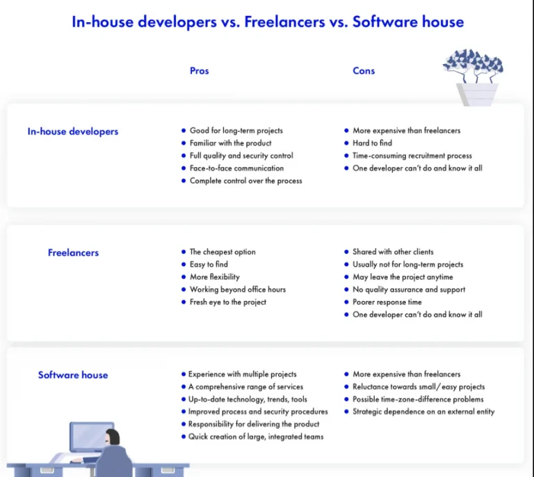 Cost to Hire Software Developer