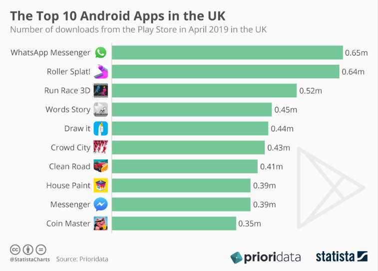 Build an Android App stats