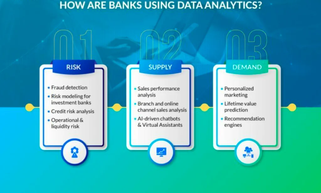 11 Use Cases of Data Science in Finance & Banking Sector 3 Use Cases of Data Science