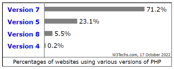 PHP Vs JavaScript