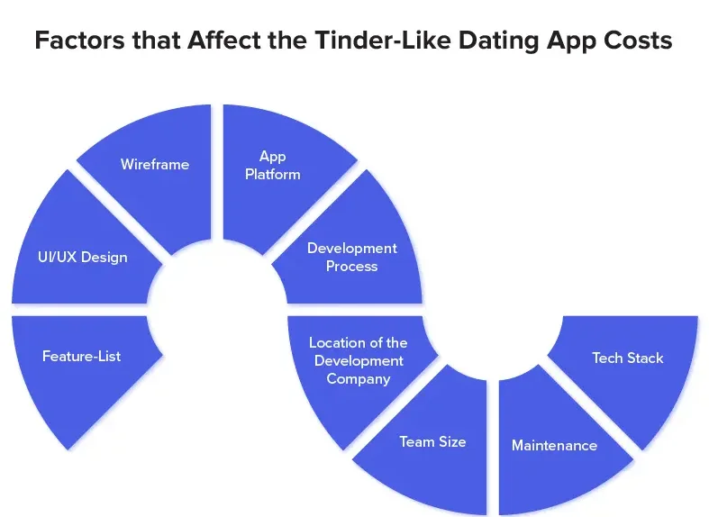 How To Create a Dating App