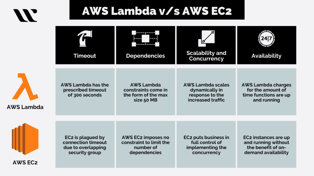 AWS Lambda Pricing